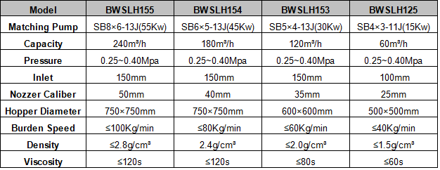 Jet Mud Mixer Parameters