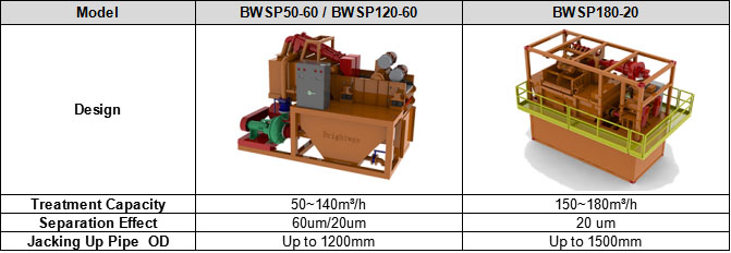 Slurry Separation Plant Parameters