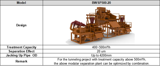 Brightway Slurry Treatment Plant Parameters