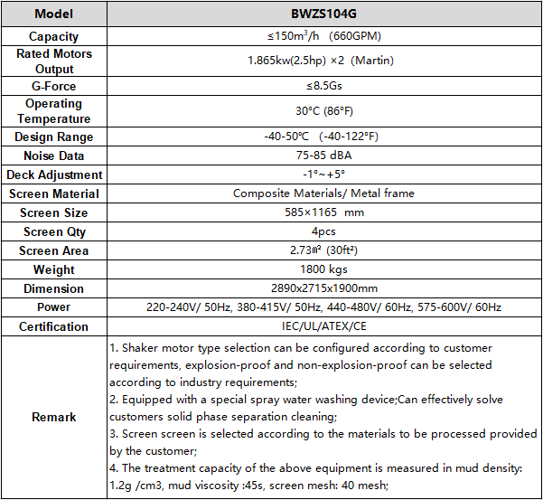 Drying Shale Shaker Parameters