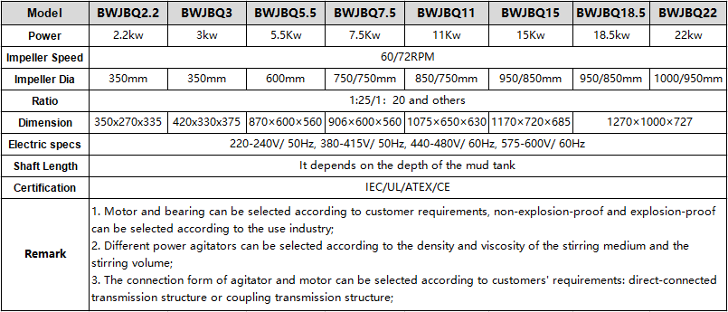 Mud Agitator Types and Mud Agitator Parameters