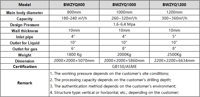 Mud Gas Separator Parameters