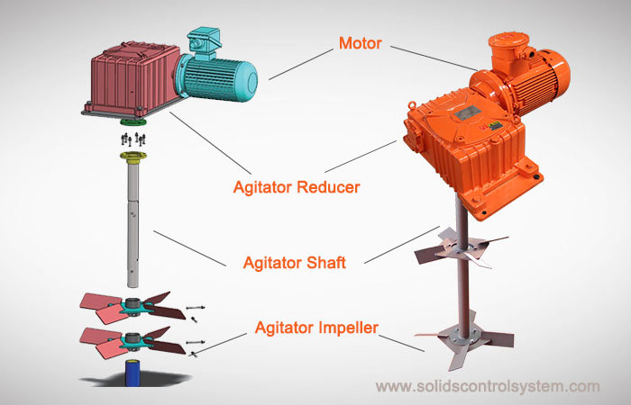 Drilling Mud Agitator Parts